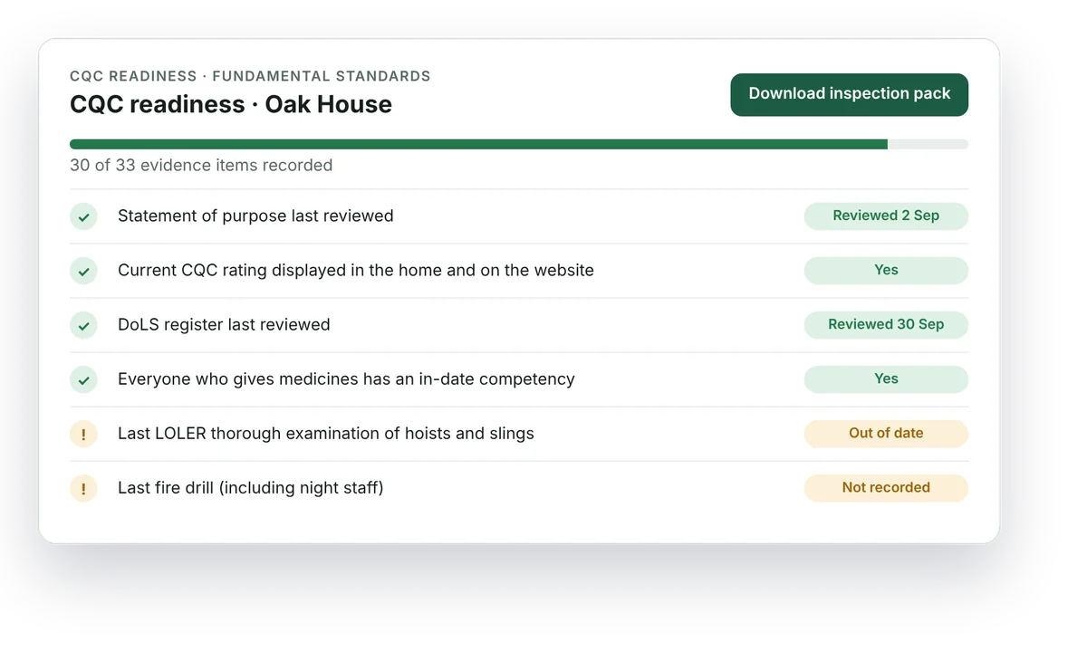 CQC readiness checklist for a care home with evidence dates and a button to download the inspection pack
