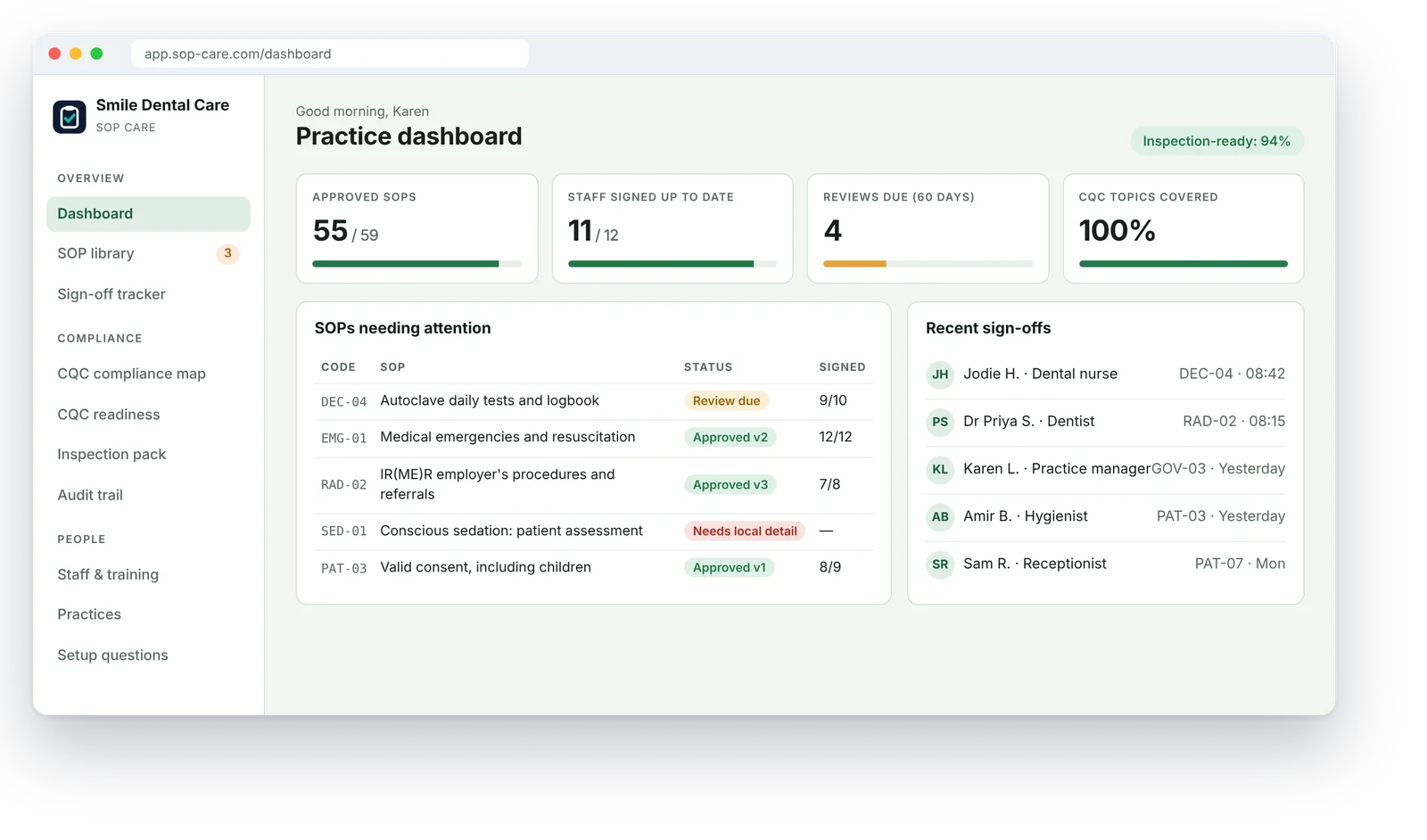 SOP Care dental practice dashboard showing approved SOPs, team sign-off progress and CQC topic coverage